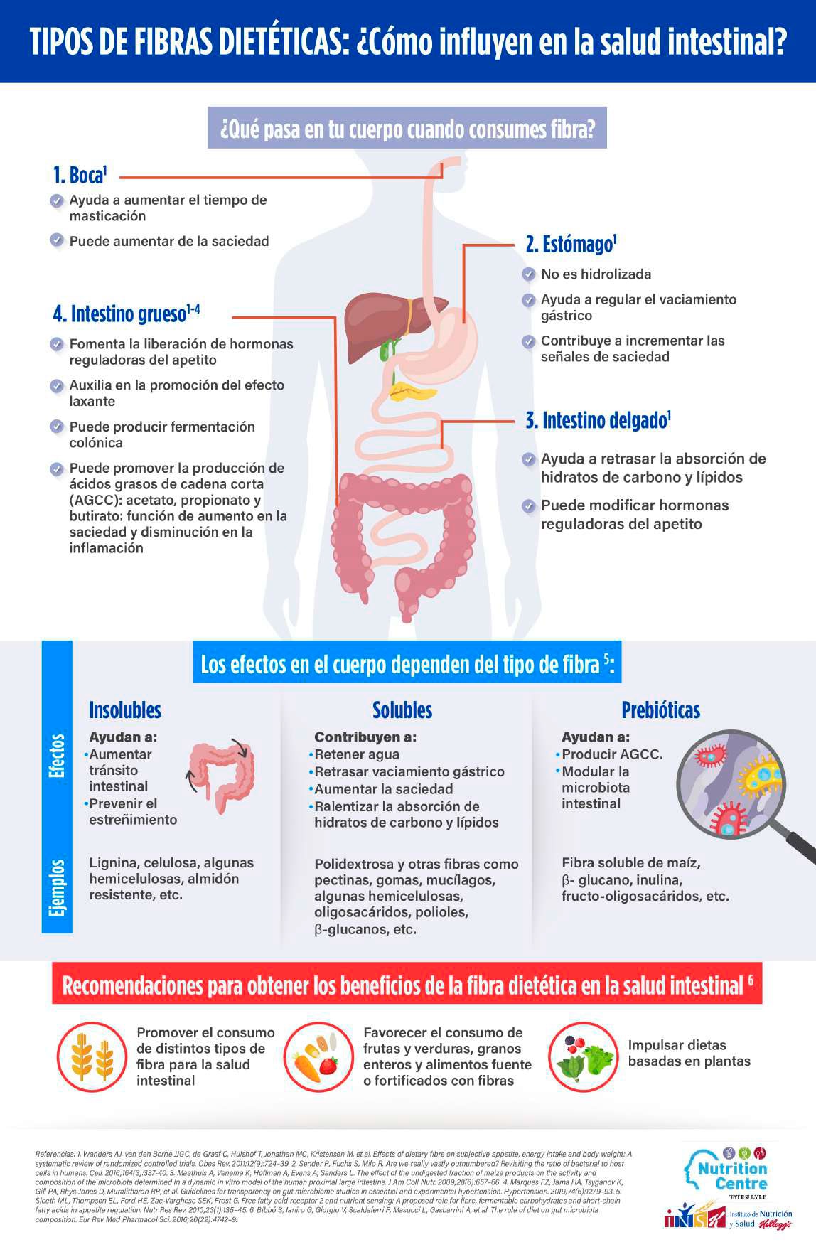 Salud intestinal
