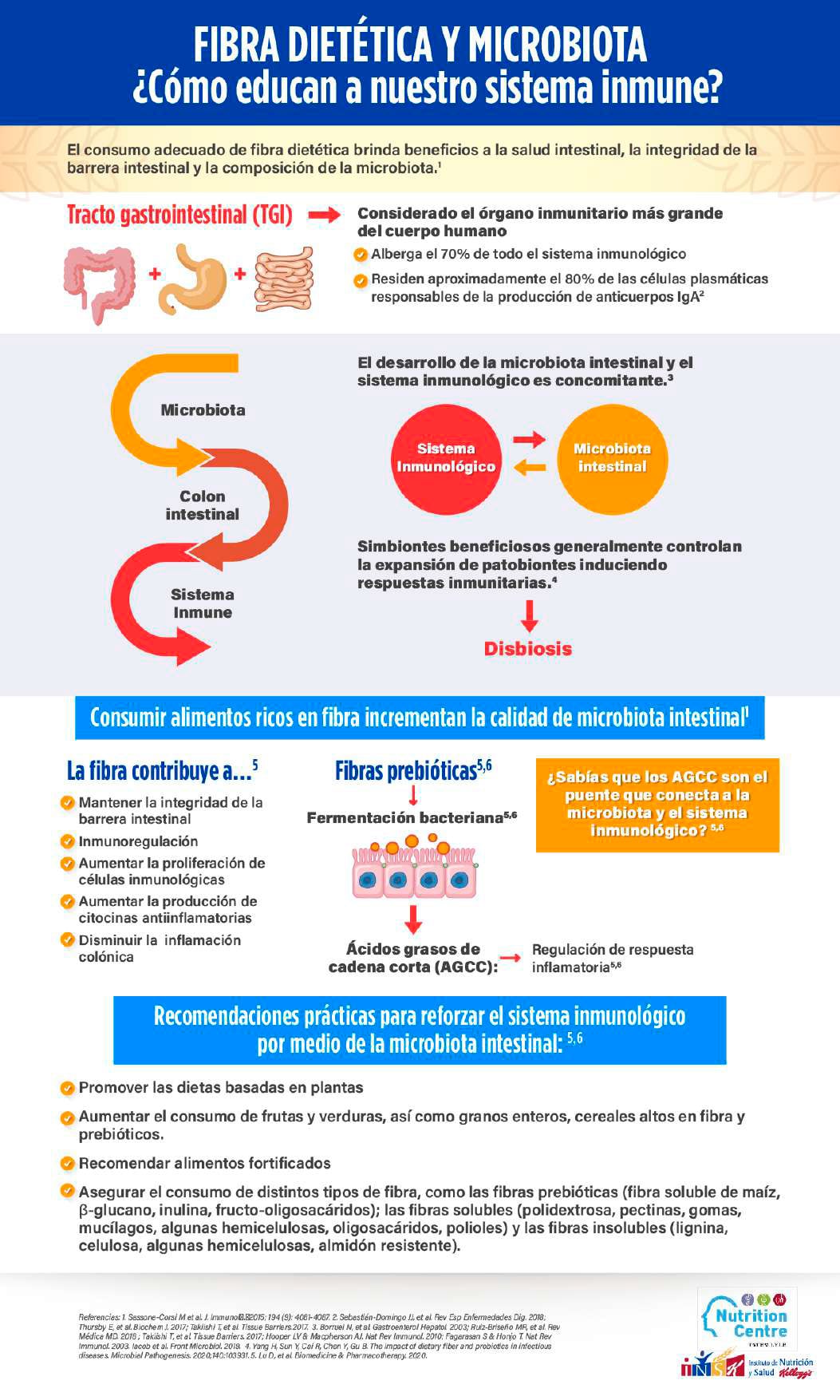Sistema inmune