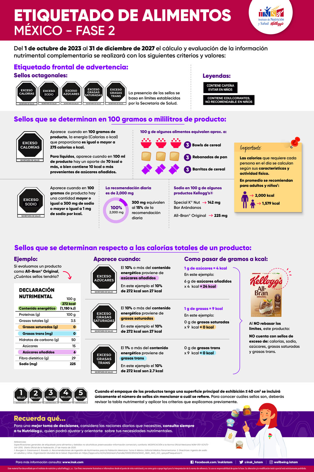 Etiquetado de alimentos en México 