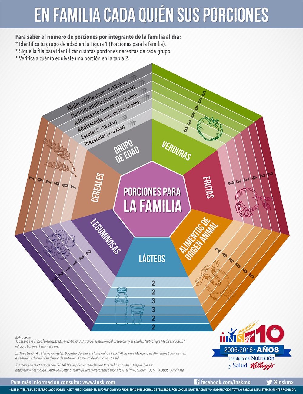 En familia cada quien sus porciones 