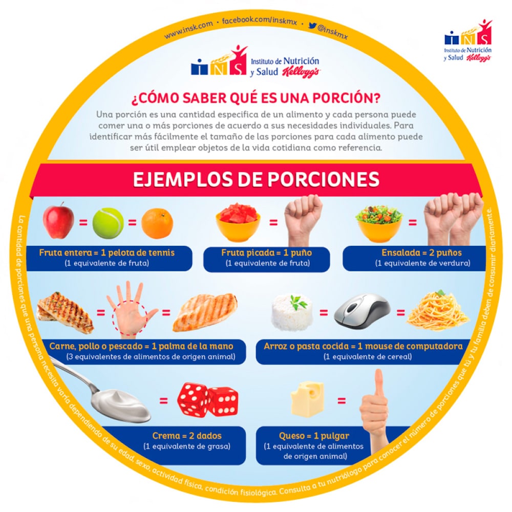 Porciones comparadas con objetos